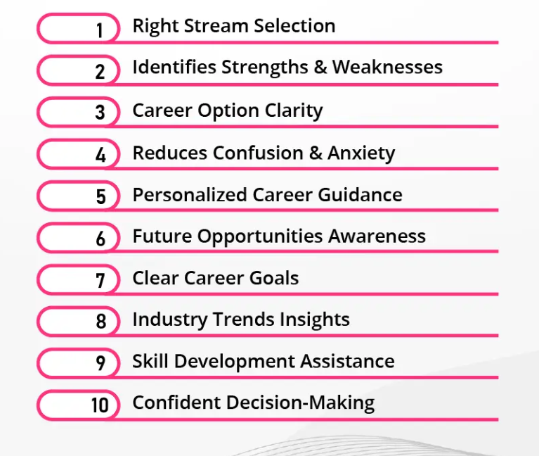 Career Counselling after 12th